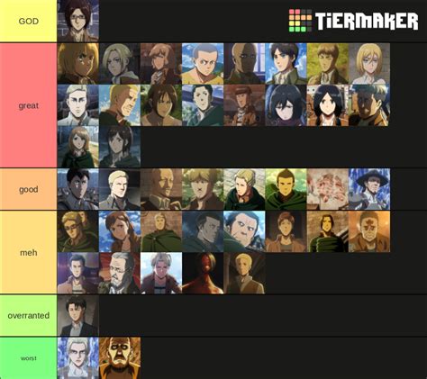 attack on titan tier list in my opinion | Fandom