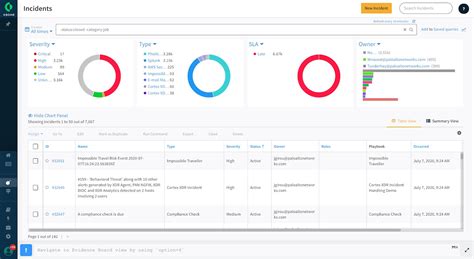 Cortex XSOAR Request Demo - Palo Alto Networks