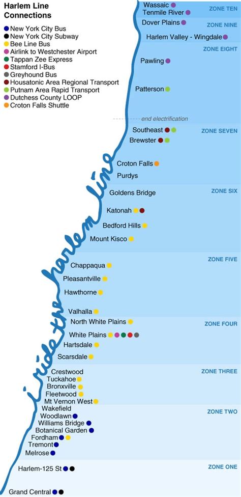 Harlem Line Connections Map – I Ride The Harlem Line