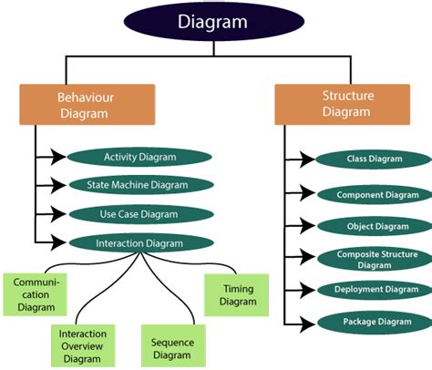 UML Diagrams - Javatpoint