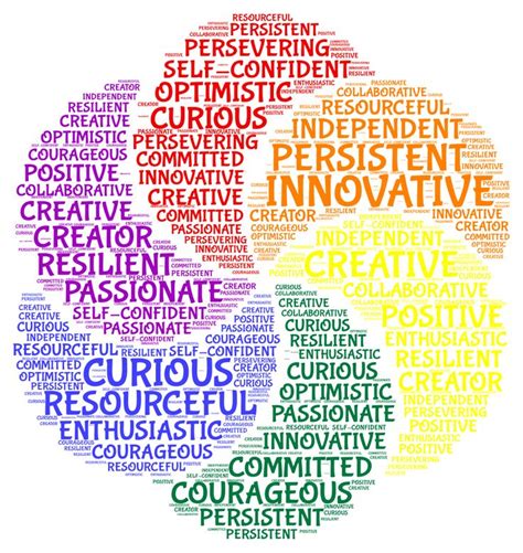 a colorful word cloud with words related to creativity and innovation ...