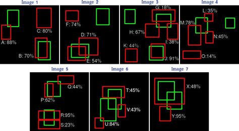 Object Detection Metrics