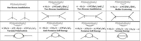 The Basics Of The Feynman Diagram | by Amelia Settembre | The Startup ...