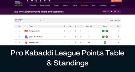 Pro Kabaddi Points Table 2024 Schedule Today - molli hyacinthe