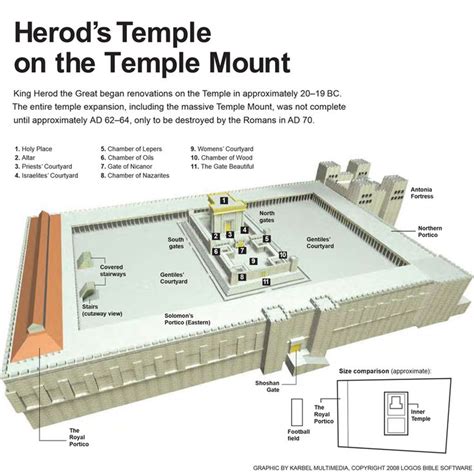 Biblical Nuggets: Herod's Temple on the Temple Mount | Bible study, Bible, Temple