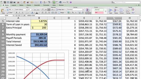 Car Loan Amortization Schedule Excel Template Database