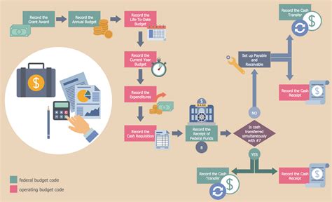 Business Process Automation: The Importance of Streamlining Your Workflow | Techno FAQ