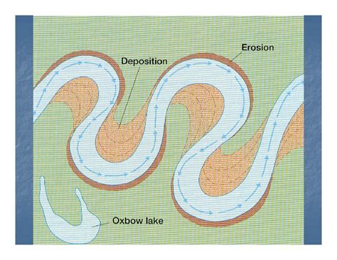 Fluvial Geomorphology