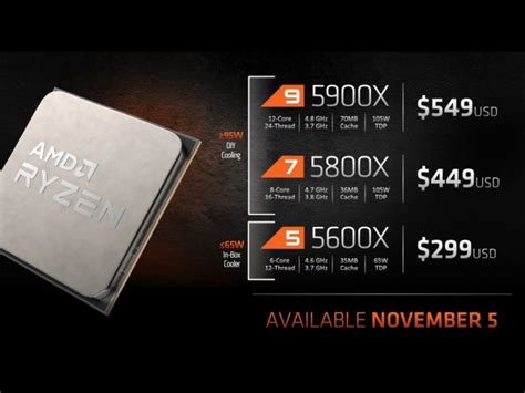 AMD shows some Ryzen 5000 series benchmark results