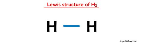 Hydrogen Molecule Lewis Structure