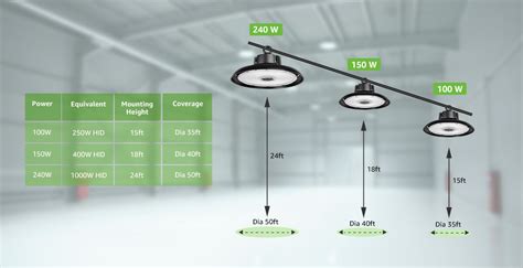 What is the Difference Between High Bay and Low Bay Lights? - Lepro Blog