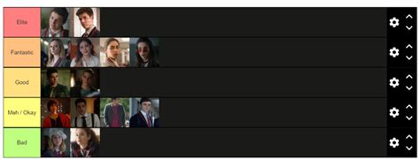 Elite Characters Tier List : r/EliteNetflix