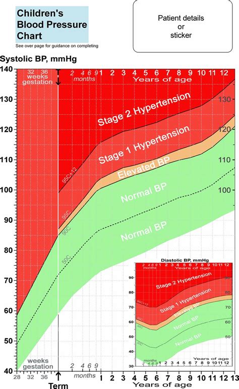 Blood Pressure Chart For Children