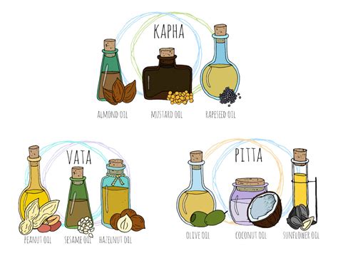 Ayurveda Beginners guide - Pitta Vata Khapa Body Types & Dosha Quiz