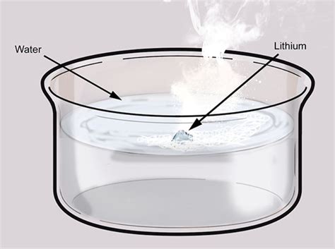 Lithium (Li): Properties & Uses – StudiousGuy