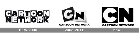 The original Cartoon Network logo (1992 to 2004) : r/nostalgia