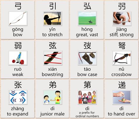 Learning Chinese Characters with “Bow” Radical