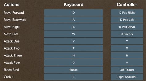 Hellish Quart PC Keyboard & Gamepad Controls - MGW