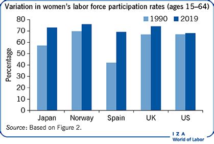 gender inequality in malaysia - Sue White