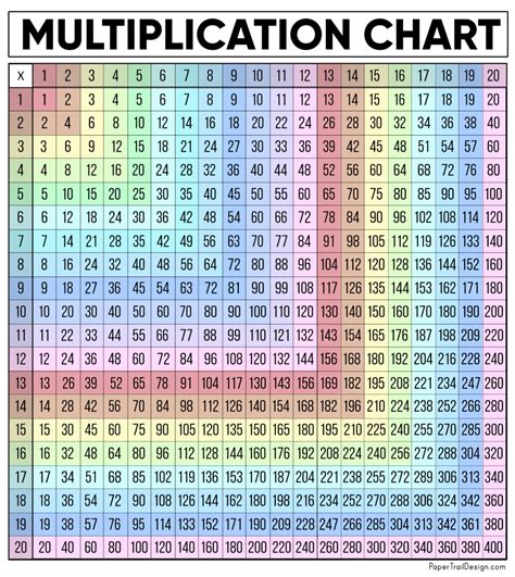 Free Multiplication Chart Printable - Paper Trail Design