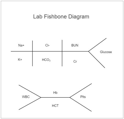 Lab Fishbone Diagram | EdrawMax Templates