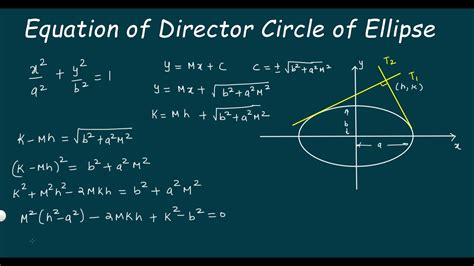 Derivation of Equation of Director Circle of any Ellipse #iitjee ‎@Kamaldheeriya Maths easy ...