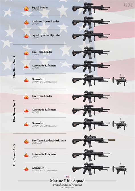 Visual History of the U.S. Marine Rifle Squad (1918-2020) : WarCollege