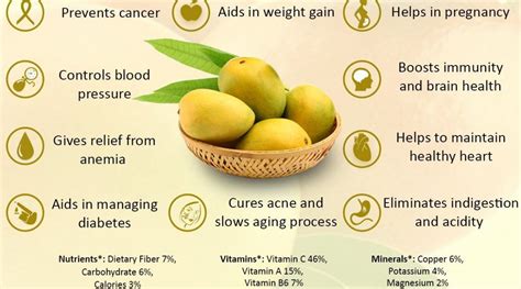 Health Benefits of a Mango | Nikki Kuban Minton