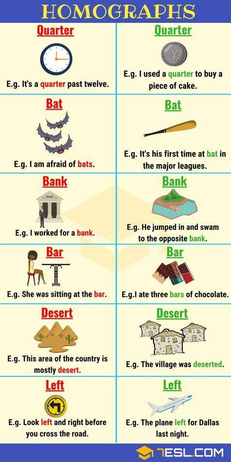 the different types of homographs in english