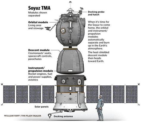 Soyuz (spacecraft) - Alchetron, The Free Social Encyclopedia