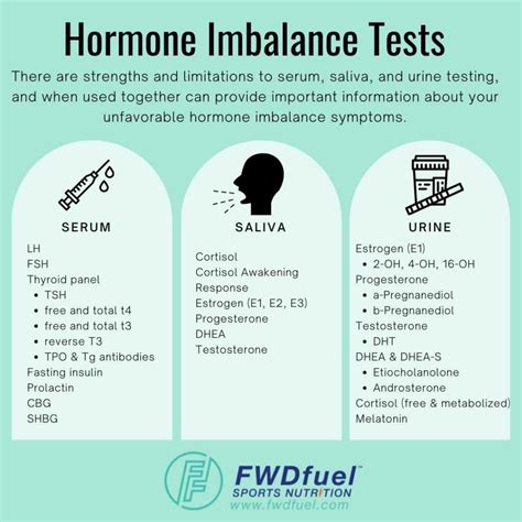 Hormone Imbalance Tests - FWDfuel Sports Nutrition