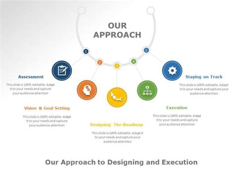 Project Approach 02 | Powerpoint templates, Project planning template, Business powerpoint ...