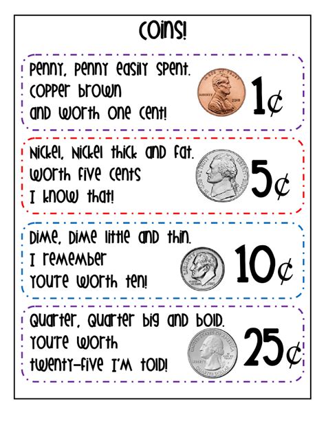 Learning coin change Google Drive, Teaching Money, Teaching Math, Teaching Coins, Teaching Ideas ...