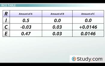 RICE Table | Overview, Calculation & Formula - Lesson | Study.com