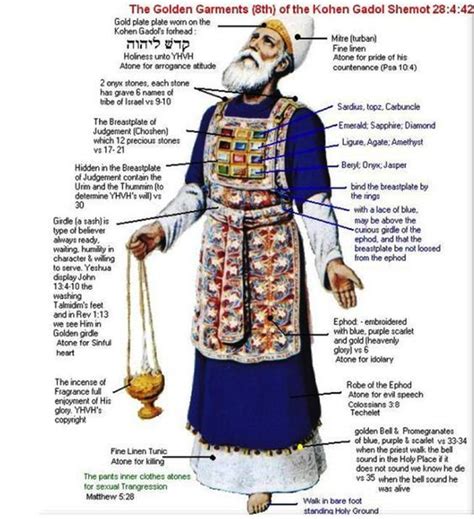 Aaron Robe And Ephod – Gold Garment