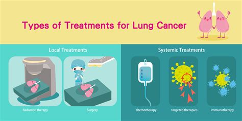 Lung Cancer Treatment Chemotherapy