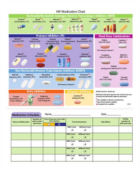 Medication Chart.pdf