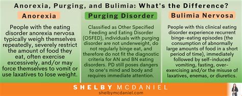 What Is Purging Disorder? - Shelby McDaniel