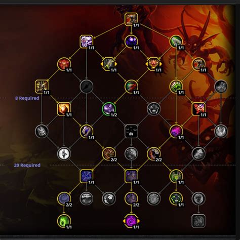 Complete Guide To Demonology Warlock In WoW: Dragonflight