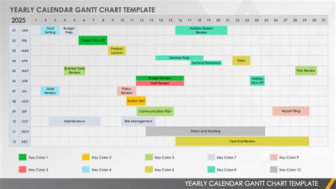 Free 1-Year, 3-Year, and 5-Year Gantt Charts | Smartsheet