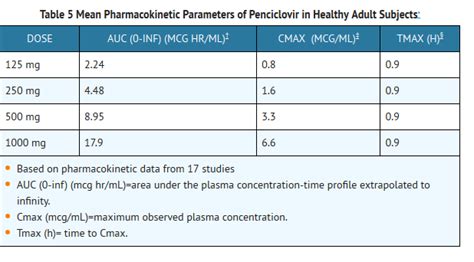 Famciclovir - wikidoc