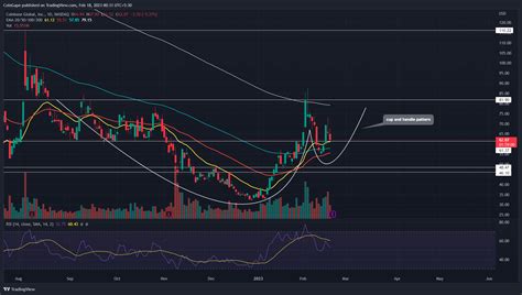 Bullish Pattern Sets Coinbase Stock Price To Surpass $100