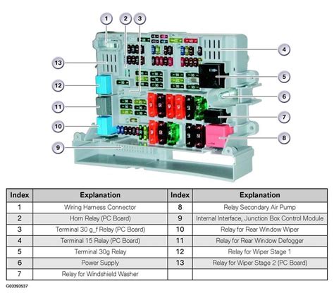 Bmw 1 Series Fuse Box Diagram Cigarette Lighter - wiring diagram creator