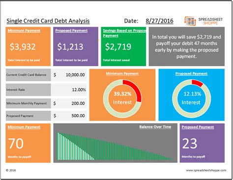 Single Debt Analysis Template - Spreadsheetshoppe