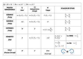 Ecuación De La Primera Ley De La Termodinámica