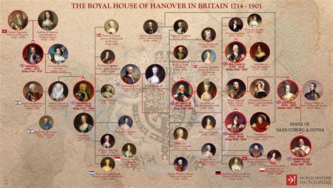 King George III Family Tree | AncientPedia