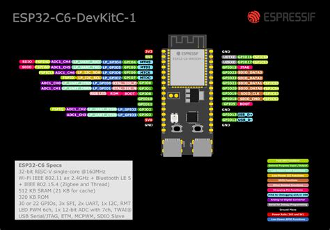 ESP32-C6-DevKitC Development Board (ESP32-C6-DevKitC) Configuration for ...