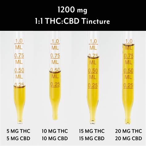 Tincture Dosage Guide — Maine Craft Cannabis