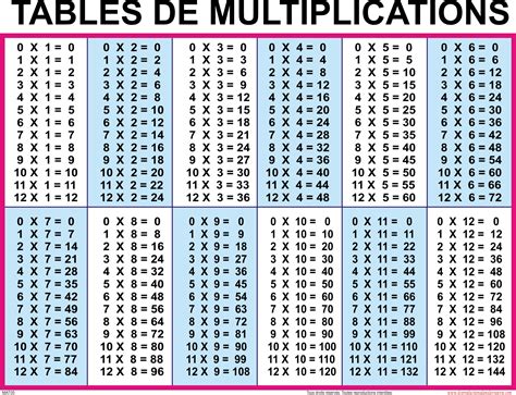 Printable Multiplication Chart 20X20 – PrintableMultiplication.com