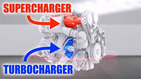 Engine Supercharger Diagram